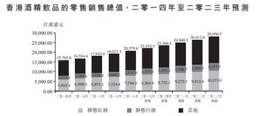 母儀控股遞表港交所 深耕勃艮第精品葡萄酒，高端酒收益占比凸顯增長潛力